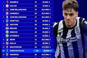 实惠！多特引援支出榜：登贝莱3500万欧标王；康斯坦泰利亚斯第14